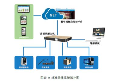 高校教師教學發展中心計算機系統服務解決方案解析